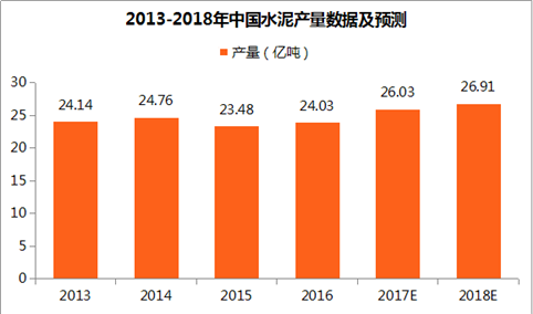 2018年中国水泥行业五大猜想：水泥产能集中度大幅提升！