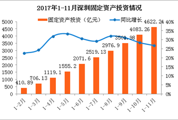 经济运行情况分析_...8年上半年贵阳经济运行情况分析:GDP同比增长11.1%(附图表)-...