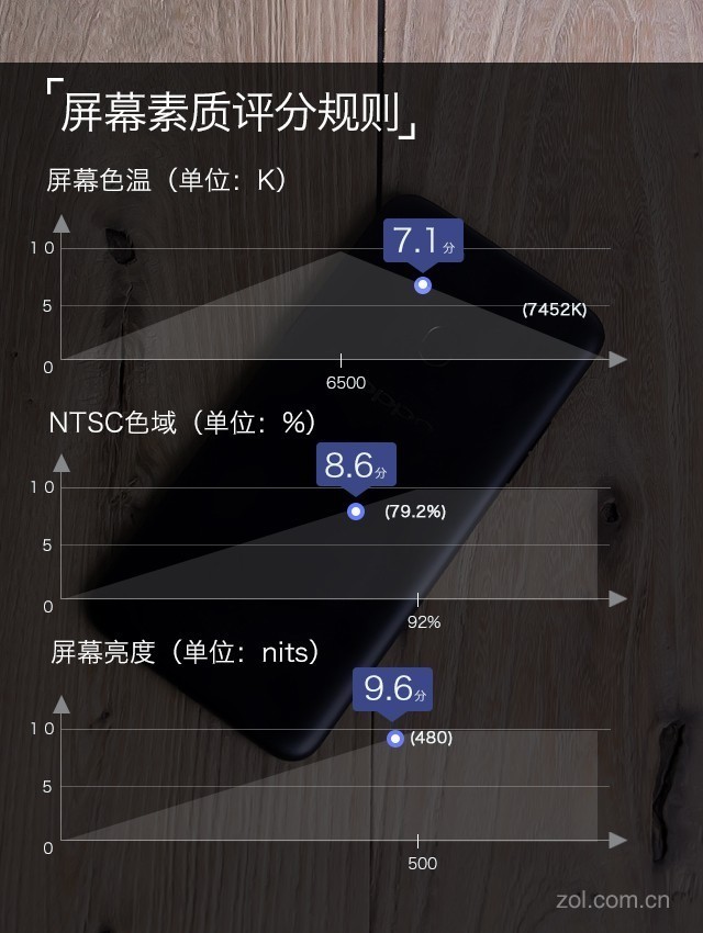 OPPO A73评测：“任性”的单摄全面屏 