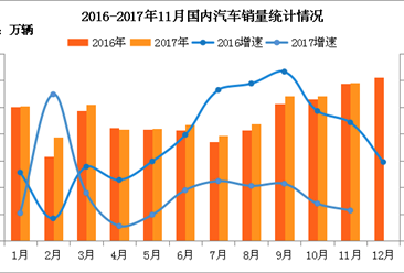 1月份经济运行分析_... 7月汽车工业经济运行情况分析(3)