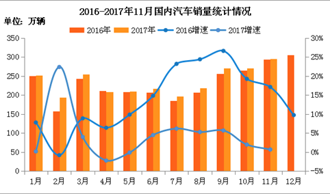 1月经济运行分析_... 7月汽车工业经济运行情况分析(2)