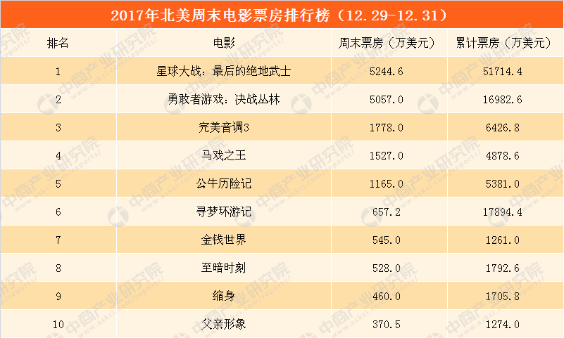 2019北美排行榜_排名 2019北美MFE排名出炉, Baruch屈居第二, 第一名竟然是