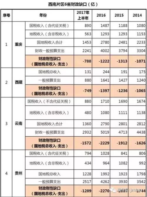 拉萨市常住人口_佳文赏析 旅游城市餐饮业空间布局特征 以拉萨市为例(2)