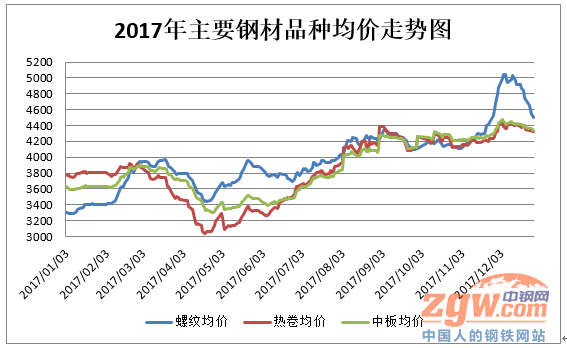 2018年中国钢铁行业分析及展望(附图表)