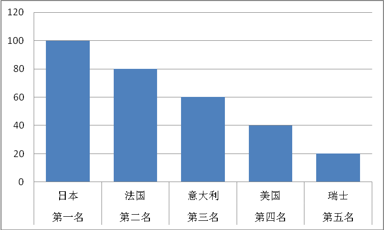 《中国冰雪旅游消费大数据报告(2018)》(附图