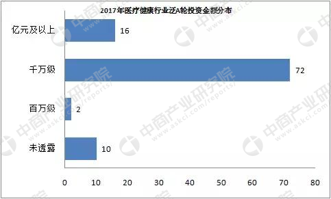 2017医疗健康行业投融资分析报告，未来五年达到8万亿占GDP10%