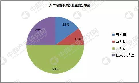 2017医疗健康行业投融资分析报告，未来五年达到8万亿占GDP10%