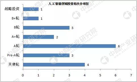 2017医疗健康行业投融资分析报告，未来五年达到8万亿占GDP10%