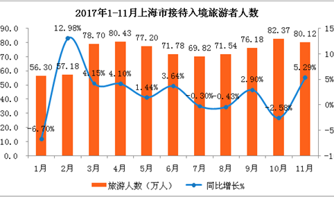 旅游人口分析_2021冰雪产业报告 冰雪人口骤降 旅游成新增长点(2)