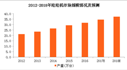 娃娃機有哪些商機？2018年中國娃娃機市場規模將超37萬臺