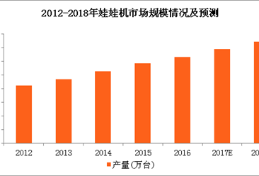 娃娃机有哪些商机？2018年中国娃娃机市场规模将超37万台