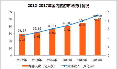 台湾2017gdp_中国有几省gdp超过台湾(3)