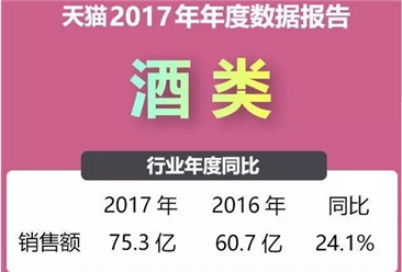 2017年天猫酒类销售情况分析：贵州茅台占绝对优势（图表）