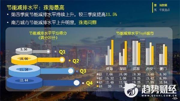 ofo发布四季度骑行报告：深圳第一 骑行指数全年涨28%