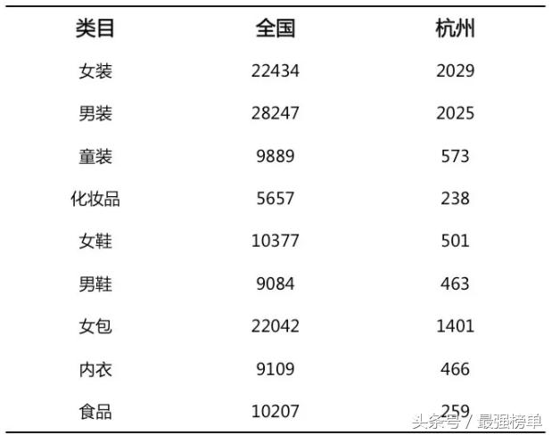 天猫全年卖了21000亿元，看看都哪些城市的人在上面卖货