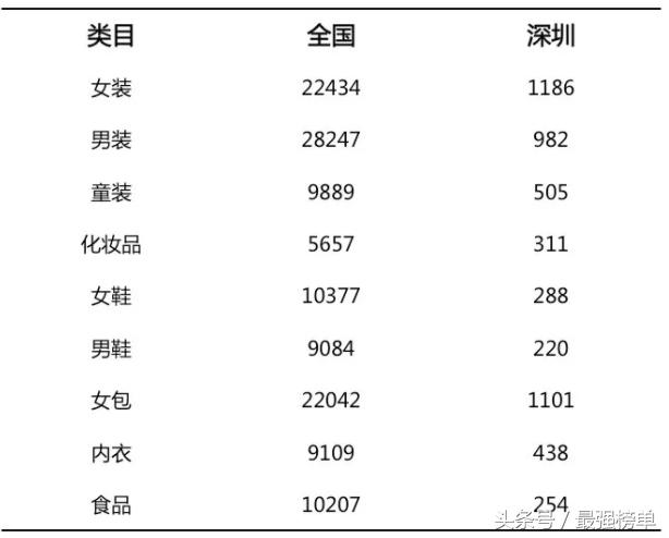 天猫全年卖了21000亿元，看看都哪些城市的人在上面卖货