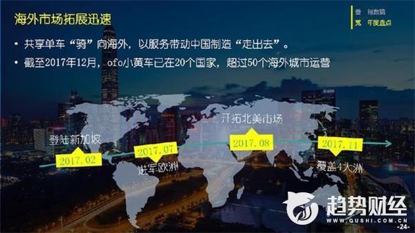 ofo发布四季度骑行报告：深圳第一 骑行指数全年涨28%