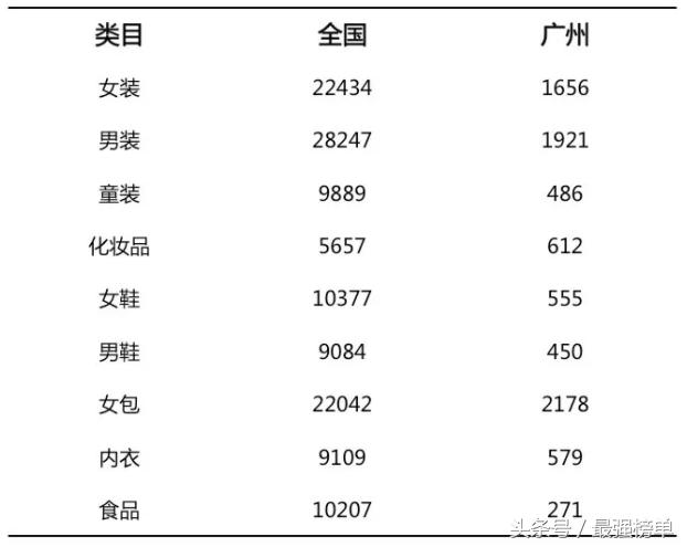 天猫全年卖了21000亿元，看看都哪些城市的人在上面卖货