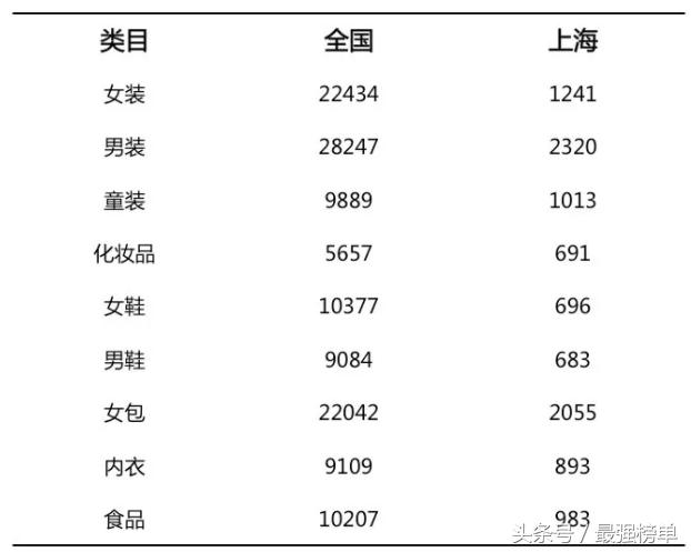 天猫全年卖了21000亿元，看看都哪些城市的人在上面卖货