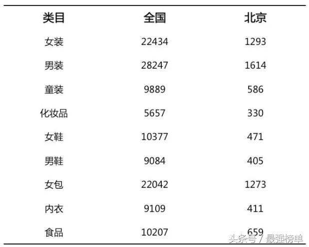 天猫全年卖了21000亿元，看看都哪些城市的人在上面卖货