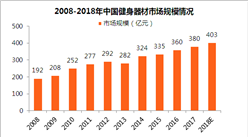 2018年中国健身器材市场规模将超400亿 康复器械等细分市场兴起（附图表）