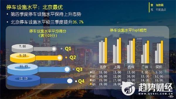 ofo发布四季度骑行报告：深圳第一 骑行指数全年涨28%