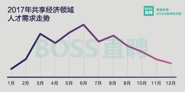 联网人才趋势白皮书:技术岗位停止普涨 语音识