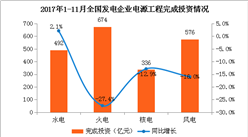 2018年中國電力設備行業十大猜想：鋰電儲能成本將快速下降？