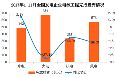 2018年中国电力设备行业十大猜想：锂电储能成本将快速下降？