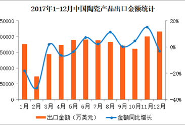 中国出口数据