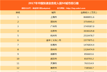 2017年1-12月中国分城市快递业务收入排行榜（TOP50）