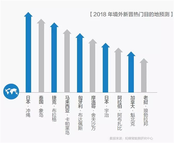 2017年中国出境旅游数据盘点:全年出境游人次