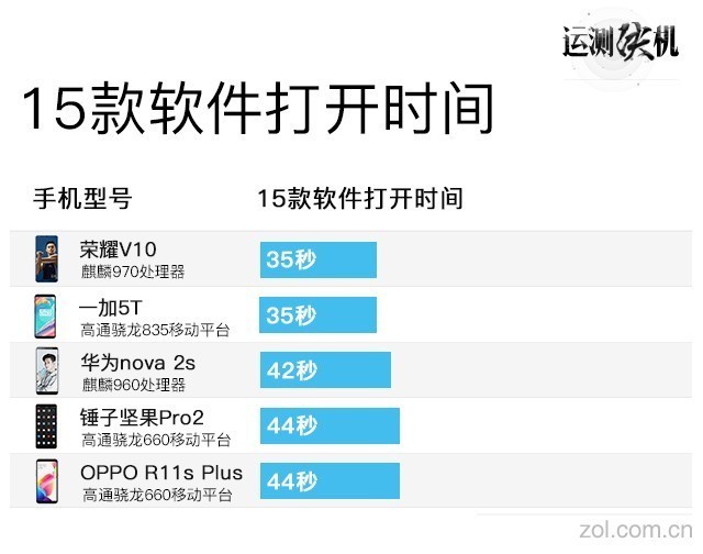 华为nova2s\/一加5T\/小米MIX2等12款主流价位
