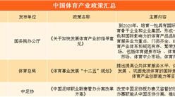 政策利好推动体育产业发展   2018年中国体育产业相关政策汇总（附表）