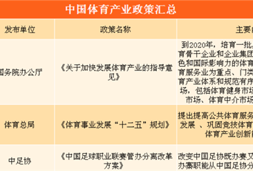 政策利好推动体育产业发展   2018年中国体育产业相关政策汇总（附表）