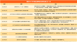2018年中国石墨烯产业相关政策法规汇总一览（附表）