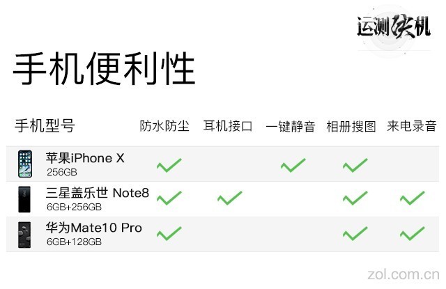 苹果iPhoneX\/三星盖乐世Note8\/华为Mate10Pr