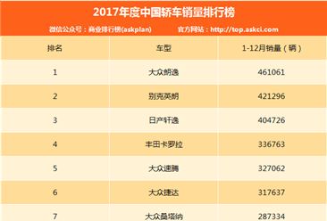 2017年度中国轿车车型销量排行榜（1-200名）