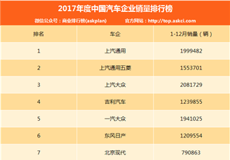 2017年度中国汽车企业销量排行榜（1-80名）