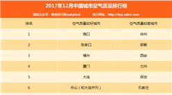 2017年12月中国城市空气质量排行榜（TOP10）