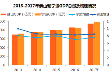 2017城市gdp预测_2021中国gdp预测(2)