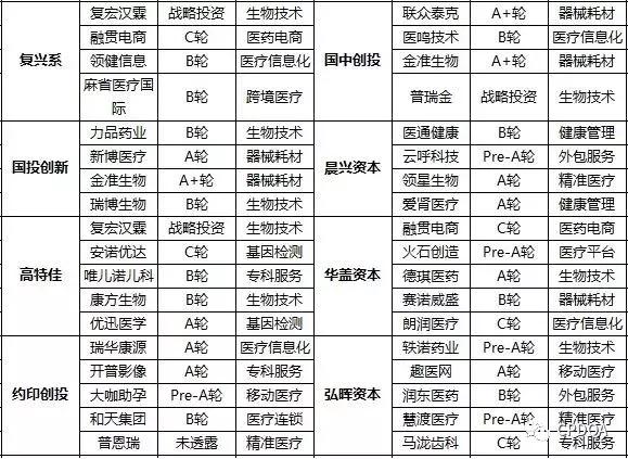 2017医疗健康行业投融资分析报告，未来五年达到8万亿占GDP10%