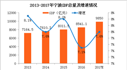 宁波市今年gdp能过万亿吗_宁波郑州加入 16城GDP超万亿(2)