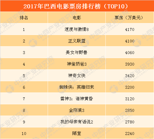 2019北美年终票房排行_外国大热却在中国碰壁 美国年度票房排行榜Top2