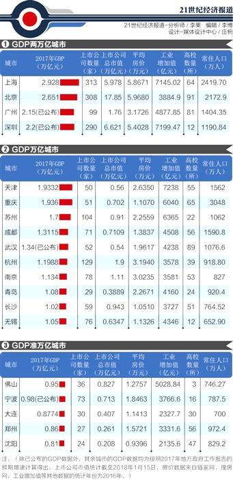 大连gdp为什么一城独大_辽宁省不再大连一城独大,这座城市即强势 崛起 ,经济实力很强(3)