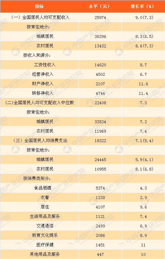 2019城镇人口比重_2019 ,赶紧想想怎么让房产保值吧