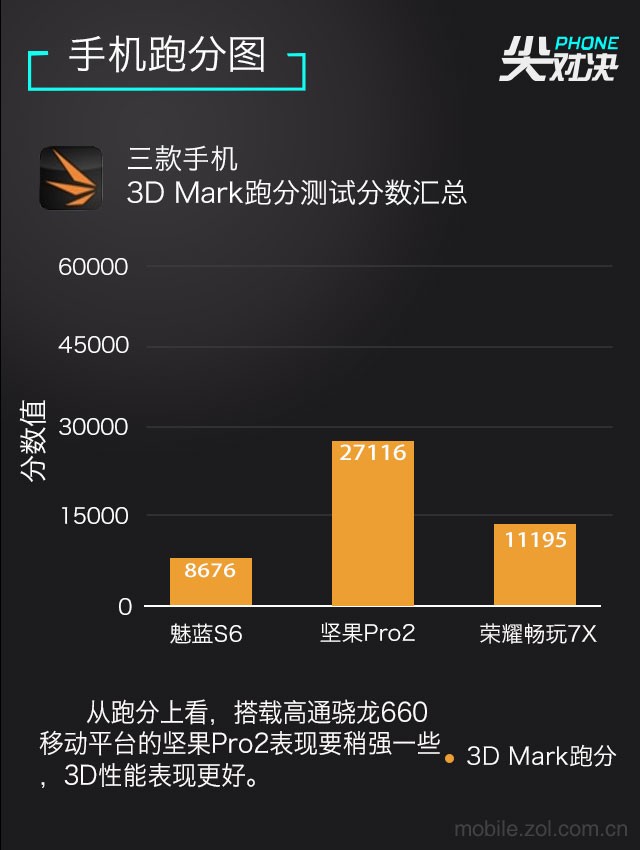 魅蓝s6/坚果pro2/荣耀畅玩7x全面对比测评告诉你(附全文)