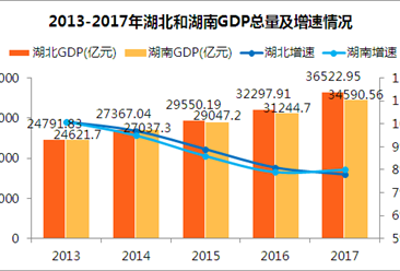 gdp变化分析报告_中国40年gdp变化图