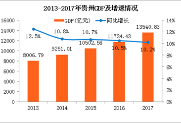 gdp经济数据_一季度国民经济数据公布 GDP增长8.1