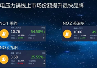 2017年小家电行业风云榜：美的品牌实力强大（附榜单）